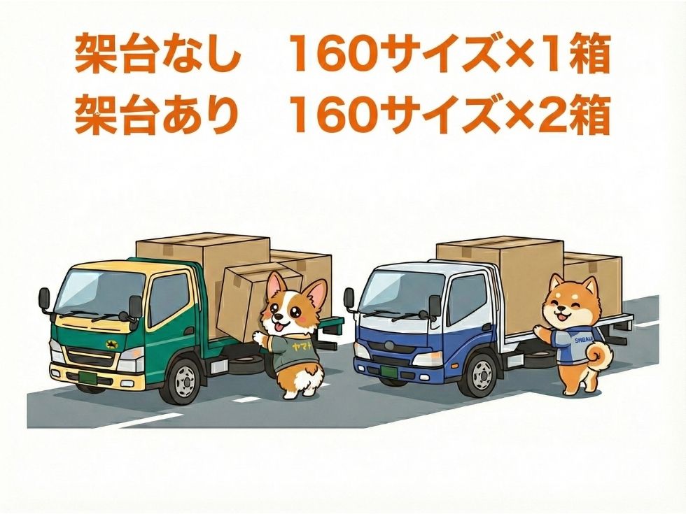 計数機は、ヤマト宅急便または佐川急便でお届けします。