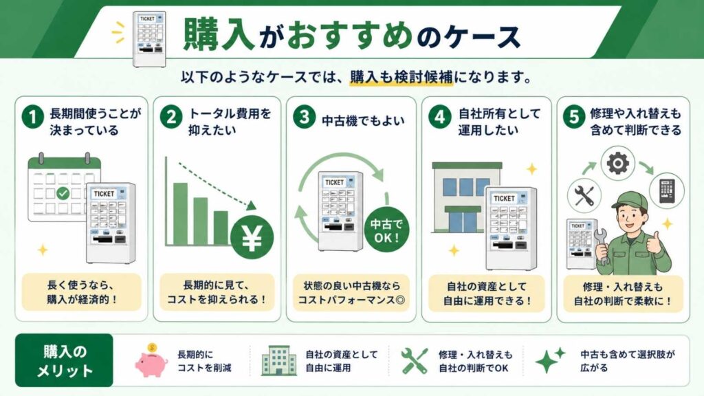 券売機購入がおすすめのケースをまとめたイラスト