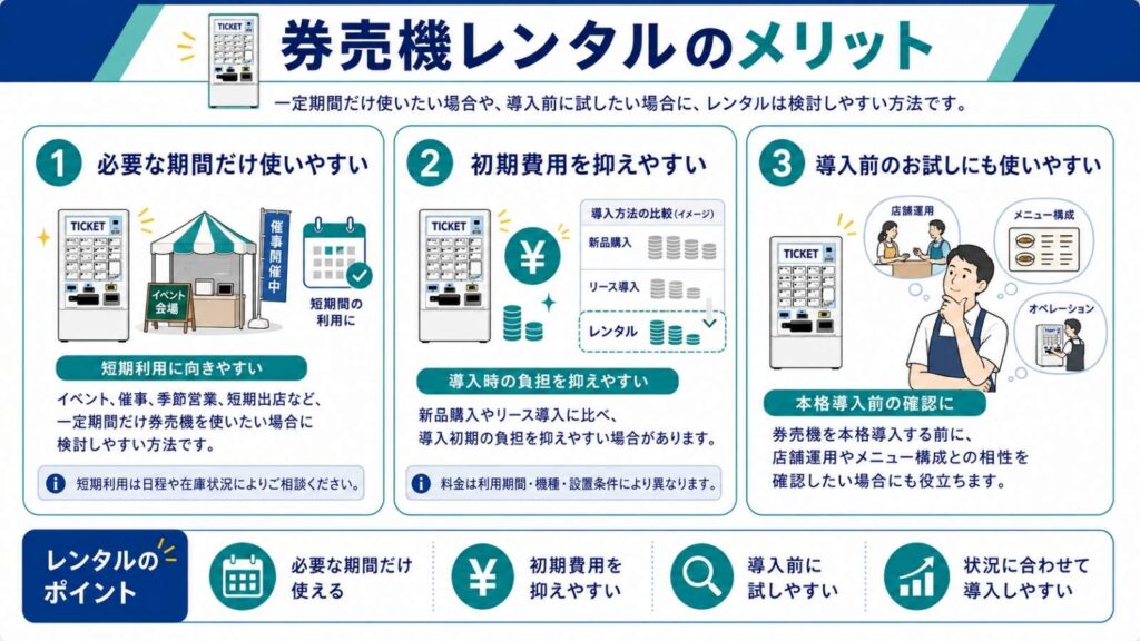 券売機レンタルのメリットをまとめたイラスト