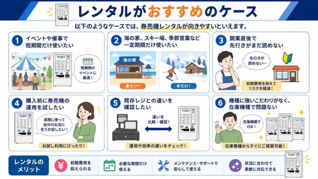 券売機レンタルがおすすめのケースをまとめたイラスト